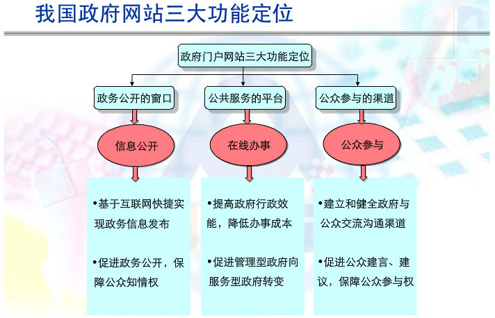 政府部門(mén)網(wǎng)站設(shè)計(jì)方案.jpg